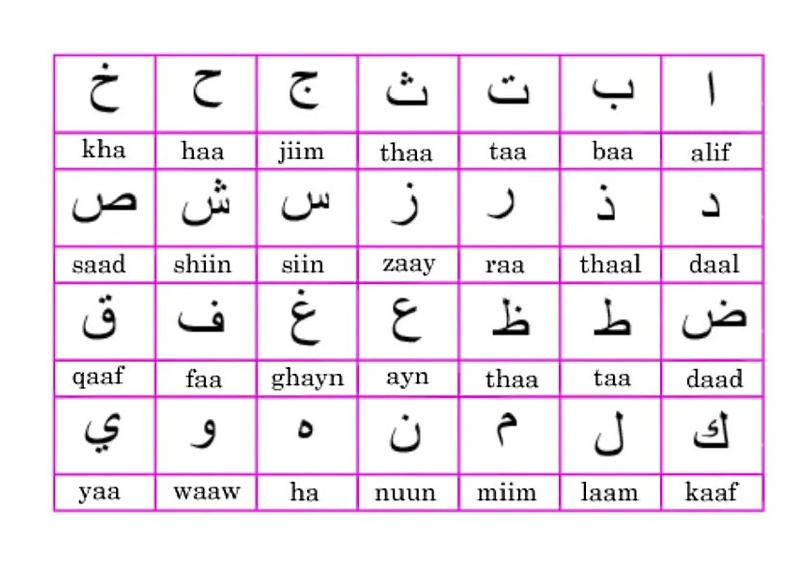 Custom Arabic Name Ring - Muslim jewelry